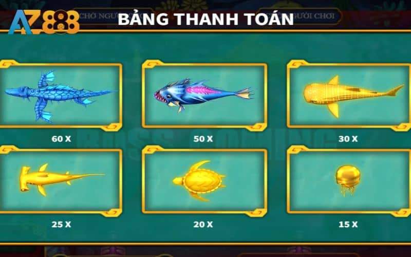 Bảng trả thưởng các loài cá